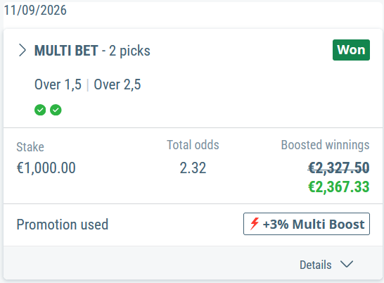Winning two-leg multi bet, 11 September 2026: Over 1.5 goals and Over 2.5 goals, stake 1,000 euros at combined odds of 2.32
